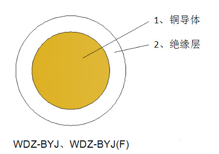 低煙無鹵阻燃環(huán)保電線