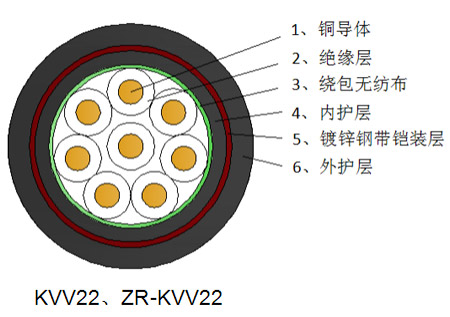 聚氯乙烯絕緣銅絲編織屏蔽控制電纜